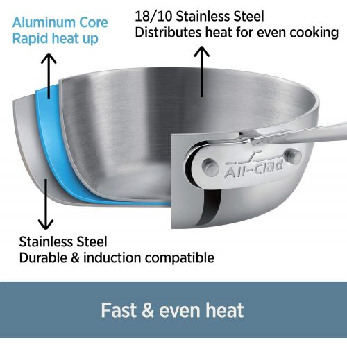  All-Clad D3 Stainless Tri-ply Bonded Stainless Steel Skillet, 7.5 inch, Silver