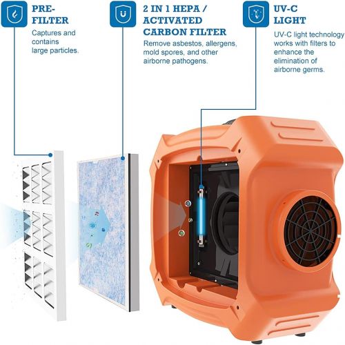  ALORAIR PureAiro HEPA Max 970 industrial Air Scrubber, 3-Stage Filtration System, GFCI Outlet, Negative Air Scrubber Water Damage Restoration Interior Decoration，Pack of 5