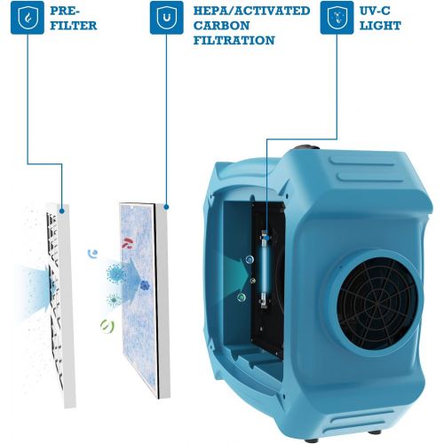  ALORAIR PureAiro HEPA Max 870 Air Scrubber 3-Stage Filtration,Negative Machine Air Scrubber Professional Water Damage Restoration for Air Cleaner up to 550 CFM