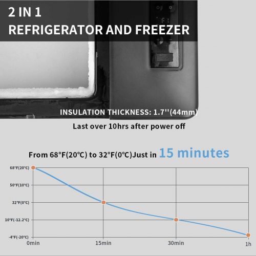  [아마존베스트]Alpicool C15 Portable Refrigerator 16 Quart(15 Liter) 12 Volt Fridge Freezer for Car, Vehicle, Truck, RV, Boat, Mini fridge freezer for Driving, Travel, Fishing, Outdoor -12/24V DC