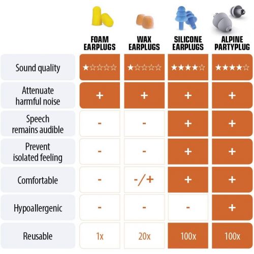  [아마존 핫딜] [아마존핫딜]Alpine PartyPlug Ohrstoepsel - Party, Musikfestivals und Konzerte sicher geniessen - Hohe Musikqualitat - Bequemes hypoallergenes Material - Wiederverwendbare Ohrstoepsel - Silber