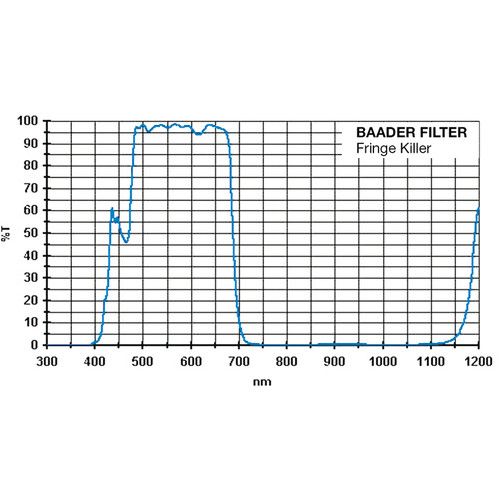  Alpine Astronomical Baader Fringe Killer Filter (2