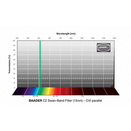  Alpine Astronomical Baader C2 Swan-Band CMOS Filter (15nm) - OIII Parallel (1.25