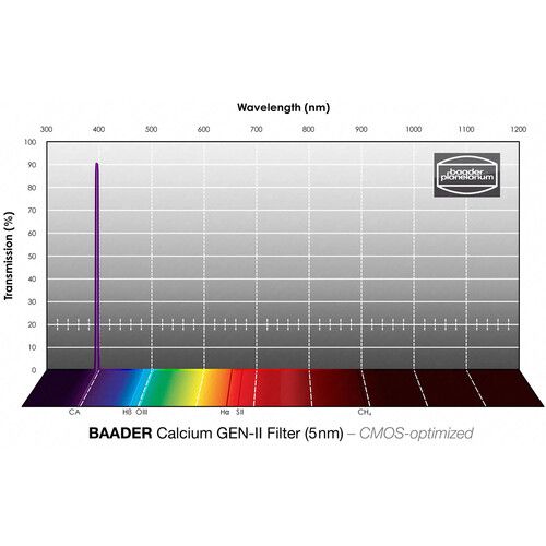  Alpine Astronomical Baader Calcium Gen-II Unstacked Ca-K Solar Imaging Filter with LPFC (1.25