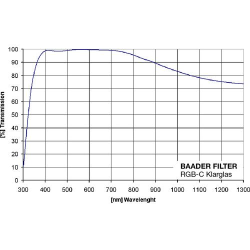  Alpine Astronomical Baader Clear Focusing Filter (50.4mm Round, Unmounted)