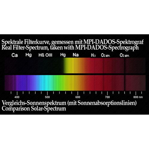  Alpine Astronomical Baader Orange Colored Bandpass Eyepiece Filter (2