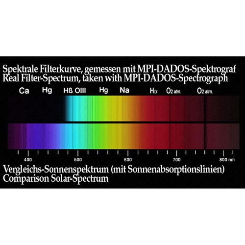  Alpine Astronomical Baader Yellow Colored Bandpass Eyepiece Filter (2