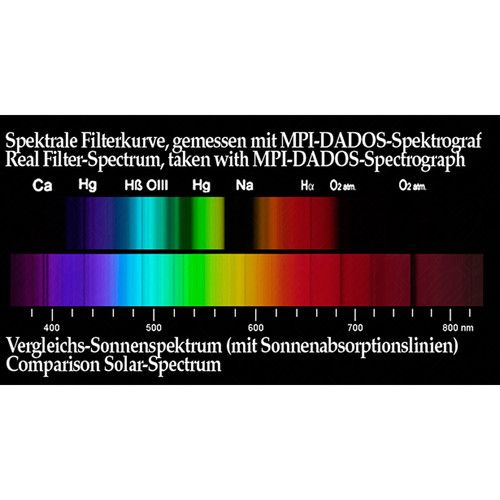  Alpine Astronomical Baader Semi-APO Eyepiece Filter (2