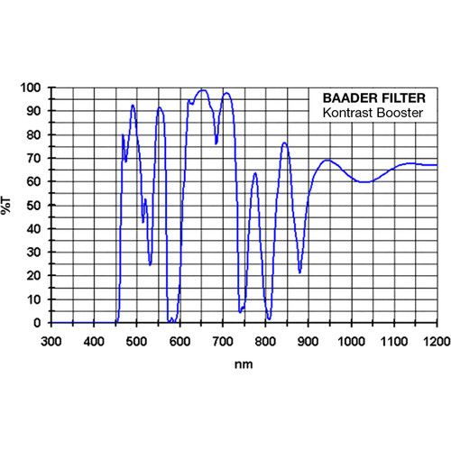  Alpine Astronomical Baader Contrast Booster Filter (1.25