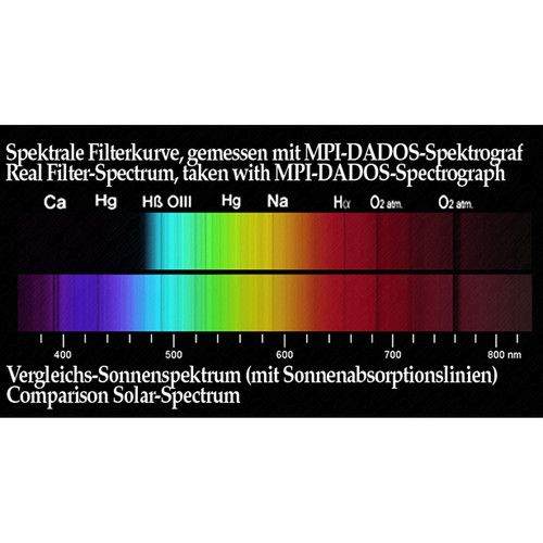  Alpine Astronomical Baader Yellow Colored Bandpass Eyepiece Filter (1.25