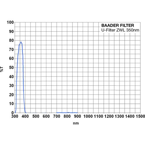  Alpine Astronomical Baader U-Venus Filter (1.25