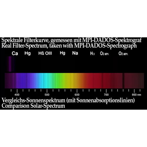  Alpine Astronomical Baader U-Venus Filter (1.25