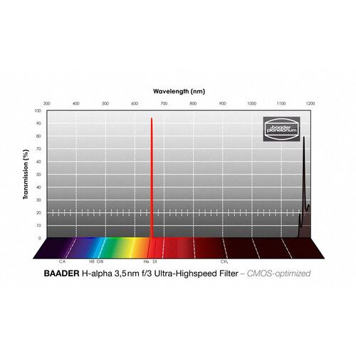  Alpine Astronomical Baader 3.5/4nm f/3 Ultra-Highspeed H-Alpha CMOS Filter (31mm, Unmounted)