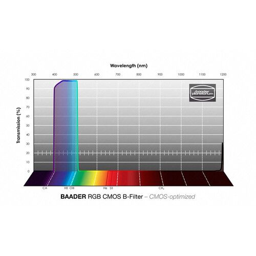  Alpine Astronomical Baader CMOS-Optimized RGB-B Bandpass Filter (2