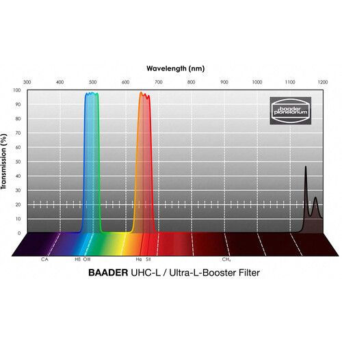  Alpine Astronomical Baader UHC-L Ultra-L-Booster Nebula Filter (2