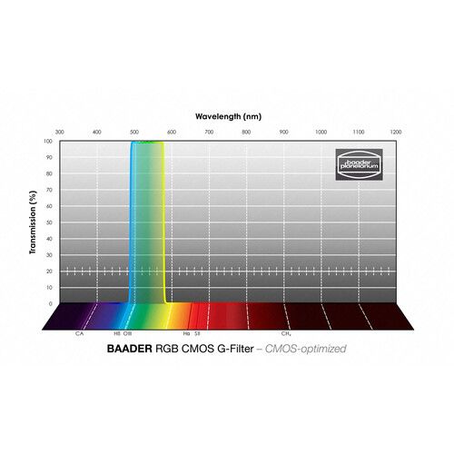  Alpine Astronomical Baader CMOS-Optimized RGB-G Bandpass Filter (2