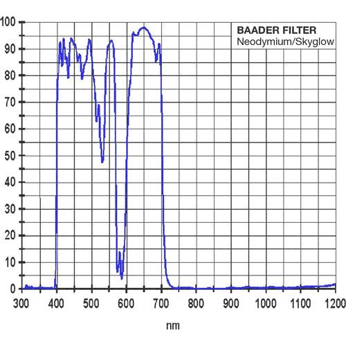  Alpine Astronomical Baader Neodymium Moon & Skyglow Filter (2