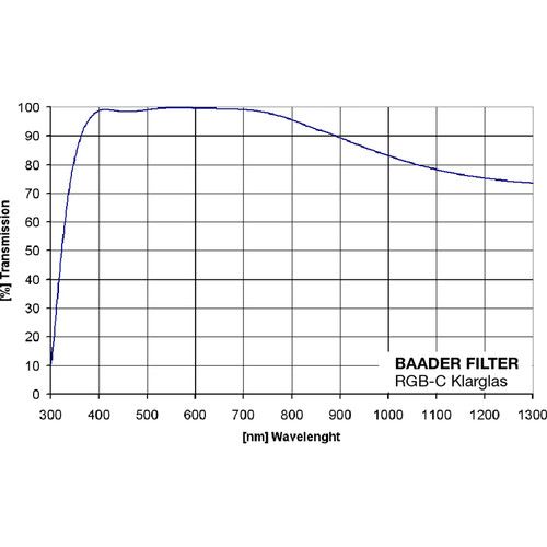  Alpine Astronomical Baader Clear Focusing Filter (65x65mm Square, Unmounted)