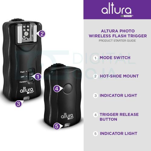  (2 Trigger Pack) Altura Photo Wireless Flash Trigger for Nikon w/Remote Shutter Release (Nikon DF D3100 D3200 D3300 D5100 D5200 D5300 D7100 D7500 D610 D750 D500 D5 DSLR Cameras)