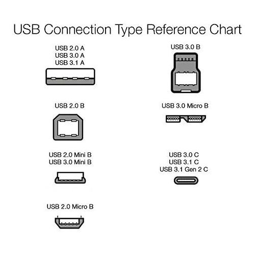  AmazonBasics Double Braided Nylon USB 2.0 A to Micro B Charger Cable | 6 Feet, Dark Grey