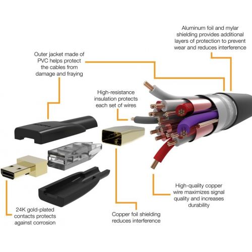  Amazon Basics High-Speed Micro-HDMI to HDMI TV Adapter Cable (Supports Ethernet, 3D, and Audio Return) - 6 Feet (5-Pack)