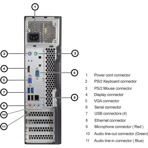  Amazon Renewed Lenovo ThinkCentre Small Form Desktop PC Computer Package, Intel Quad Core i5 up to 3.6GHz, 8G DDR3, 1T, USB 3.0, VGA, DP, 20 Inch LCD Monitor(Brands May Vary), Keyboard, Mouse, Wi