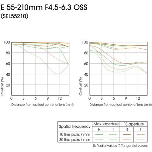  Amazon Renewed Sony E 55-210mm F4.5-6.3 OSS Lens for Sony E-Mount Cameras Silver (Renewed)