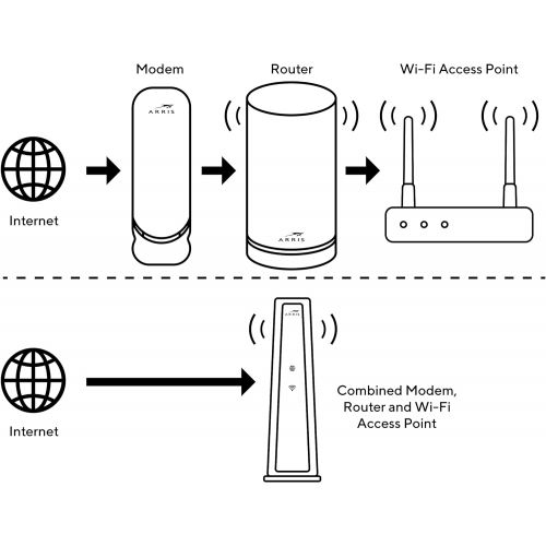  [아마존베스트]Amazon Renewed ARRlS Surfboard SB8200 Gigabit Cable Modem Docsis 3.1 Cox, Xfinity, Spectrum and Others (Renewed)