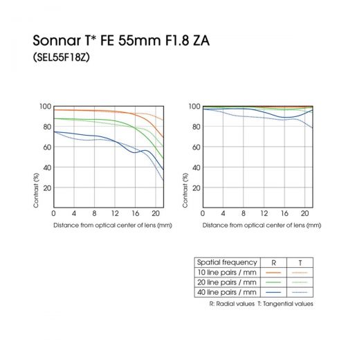 소니 Sony 55mm F1.8 Sonnar T FE ZA Full Frame Prime Lens - Fixed (Certified Refurbished)