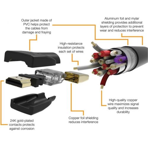  [아마존베스트]AmazonBasics CL3 Rated High Speed 4K HDMI Cable - 10 Feet