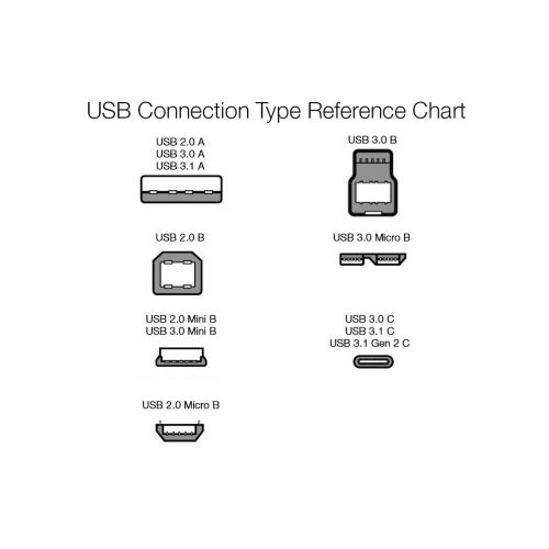  AmazonBasics USB 3.1 Type-C VGA Multiport Adapter