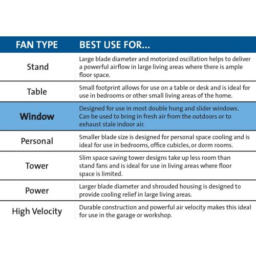  AmazonBasics Holmes Bionaire BWF0522M Compact Window Fan with Manual Controls, 3 Baldes, Black