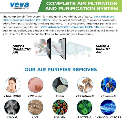  AmazonBasics VEVA 8000 Elite Pro Series Air Purifier HEPA Filter & 4 Premium Activated Carbon Pre Filters Removes Allergens, Smoke, Dust, Pet Dander & Odor Complete Tower Air Cleaner Home & Off