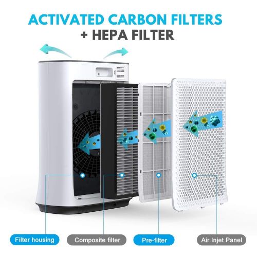  AmazonBasics Inofia US PM1320 air Purifier Filter