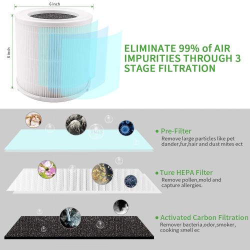  AmazonBasics Air Purifier for Home with True HEPA Filter, 5 Speed Settings, 3 Stage Filtration, DC Motor for Smokers, Dust, Pets, Pollen, Air Cleaner with High CADR 130m³/H, Night Light for Bed