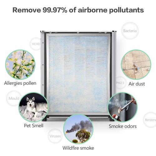  AmazonBasics Elechomes Air Purifier UC3101 Replacement Composite Filter 3 Layer True HEPA and Activated Carbon Filters