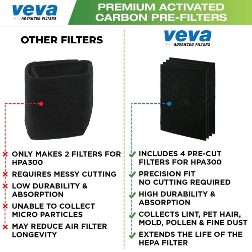  AmazonBasics VEVA Premium HEPA Replacement Filter 3 Pack Including 4 Precut Activated Carbon Pre-Filters for HPA300 compatible with HW Air Purifier 300 and Filter R