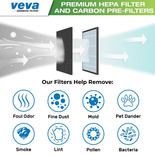  AmazonBasics VEVA Premium HEPA Replacement Filter 3 Pack Including 4 Precut Activated Carbon Pre-Filters for HPA300 compatible with HW Air Purifier 300 and Filter R