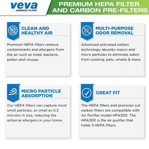  AmazonBasics VEVA Premium HEPA Replacement Filter 3 Pack Including 4 Precut Activated Carbon Pre-Filters for HPA300 compatible with HW Air Purifier 300 and Filter R