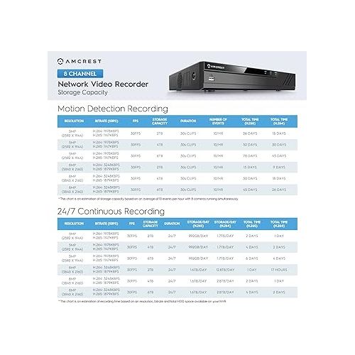  Amcrest NV4108E-HS 4K 8CH POE NVR (1080p/3MP/4MP/5MP/6MP/8MP/4K) POE Network Video Recorder - Supports up to 8 x 8MP/4K IP Cameras, 8-Channel PoE Supports up to 6TB HDD (Not Included) (Renewed)