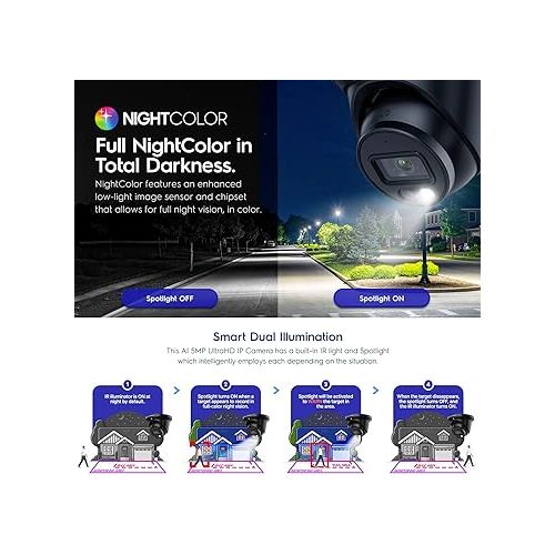  Amcrest 2-Pack AI Turret IP PoE Camera w/ 49ft Nightvision, Security IP Camera Outdoor, Built-in Microphone, Human & Vehicle Detection, Active Deterrent,129° FOV, 5MP@20fps 2PACK-IP5M-T1277EB-AI