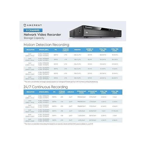  Amcrest NV4108E-A2 4K 8CH POE NVR (1080p/3MP/4MP/5MP/8MP) POE Network Video Recorder - Supports up to 8 x 8MP/4K IP Cameras, 8-Channel Power Over Ethernet Supports up to 10TB HDD (Not Included)