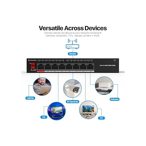  Amcrest 8-Port POE+ Power Over Ethernet POE Switch with Metal Housing, 8-Ports POE+ 802.3af/at 96w (AGPS8E8P-AT-96-V2)