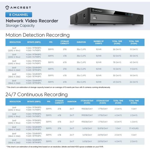  [아마존베스트]Amcrest NV4108-HS 4K 8CH NVR (1080p/3MP/4MP/5MP/6MP/8MP) Network Video Recorder - Supports up to 8 x 4K (8MP) IP Cameras @30fps, Supports up to 6TB HDD (Not Included) (No Built-in