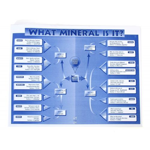  American Educational Products American Educational What Mineral Is It? Classroom Project