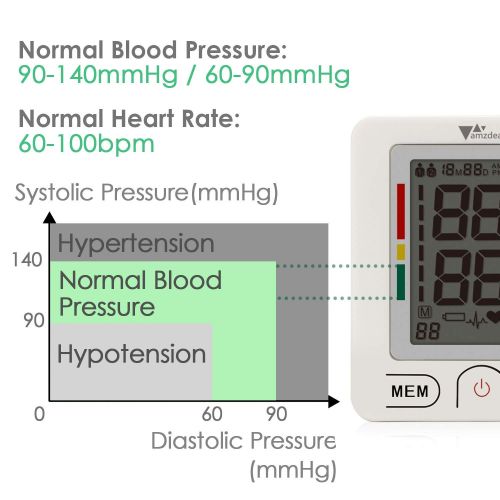  Blood Pressure Monitor - Amzdeal Upper Arm Blood Pressure Cuff BP Machine with Heartbeat Detector, Memory Storage for 2 Users, Home Use, FDA Approved