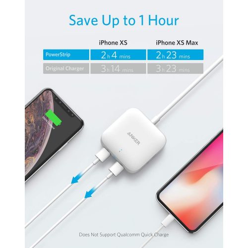 앤커 [아마존 핫딜]  [아마존핫딜]Anker Power Strip with USB, 2 Outlet & 2 Poweriq USB Ports (24W) Travel Power Strip, Powerport Strip 2 Mini with 5ft Long Cord, Safety Door, Flat Plug, for Hotels, Dorm Room, Cruis