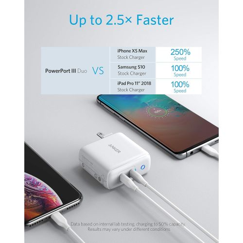 앤커 [아마존 핫딜] [아마존핫딜]Anker 36W 2-Port PIQ 3.0 USB C Charger, PowerPort III Duo Type C Wall Charger, Foldable Plug, Power Delivery for iPhone 11/11 Pro / 11 Pro Max/XR/Xs/Max/X, Galaxy, Pixel, iPad Pro