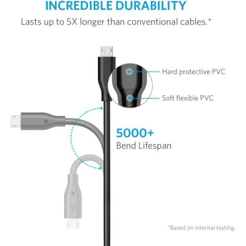 앤커 Anker [5-Pack] Powerline Micro USB - Charging Cable [Assorted Lengths] for Samsung, Nexus, LG, Android Smartphones and More (Black)