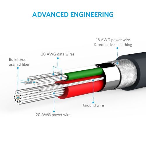 앤커 Anker Powerline Micro USB - Charging Cable, with Aramid Fiber and 5000+ Bend Lifespan for Samsung, Nexus, LG, Motorola, Android Smartphones and More (Gray, 6ft)